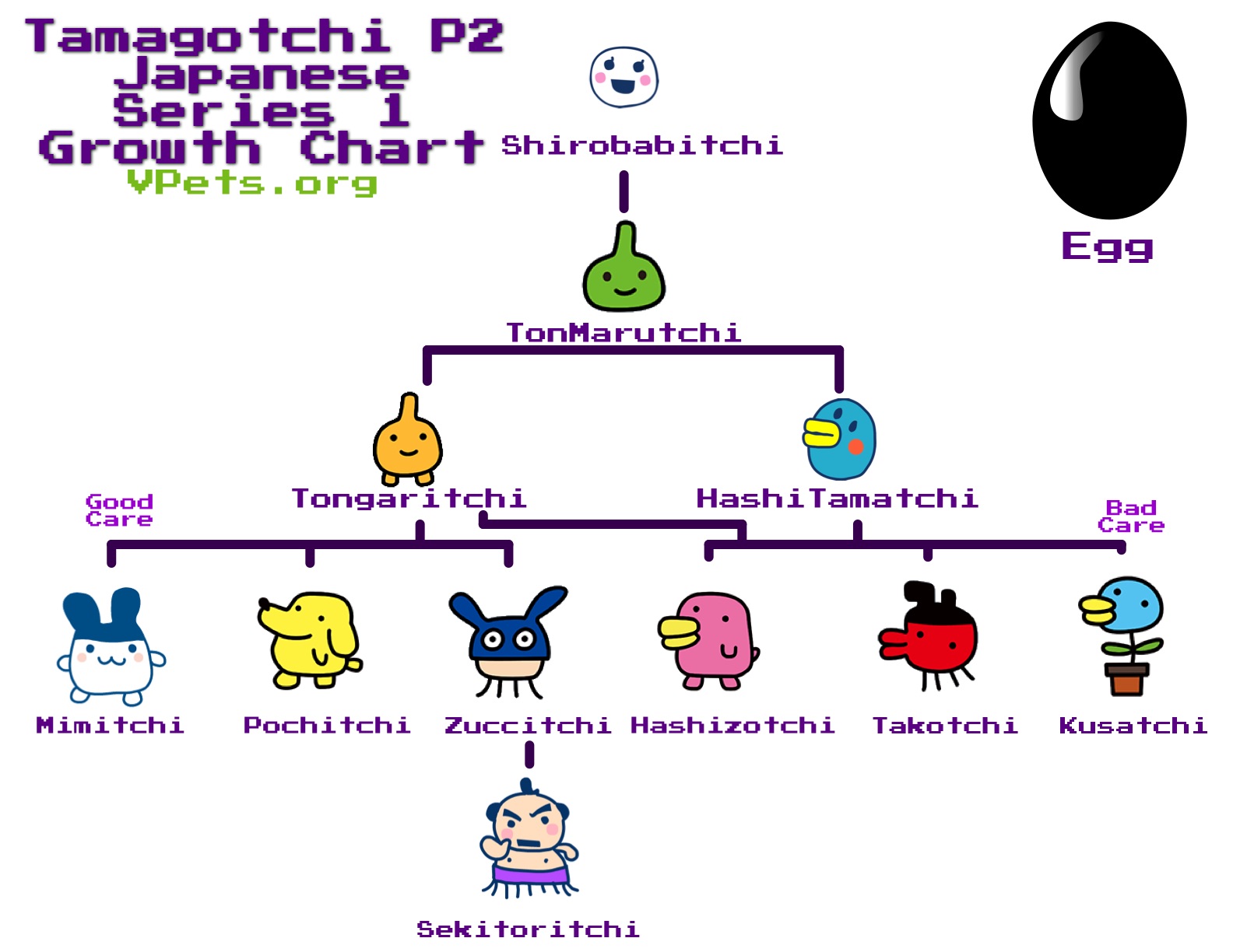 tamagotchi growth chart gen 1